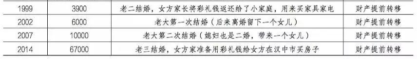 愁“娶”的农村男青年: 彩礼暴涨加剧底层沦陷?|文化纵横