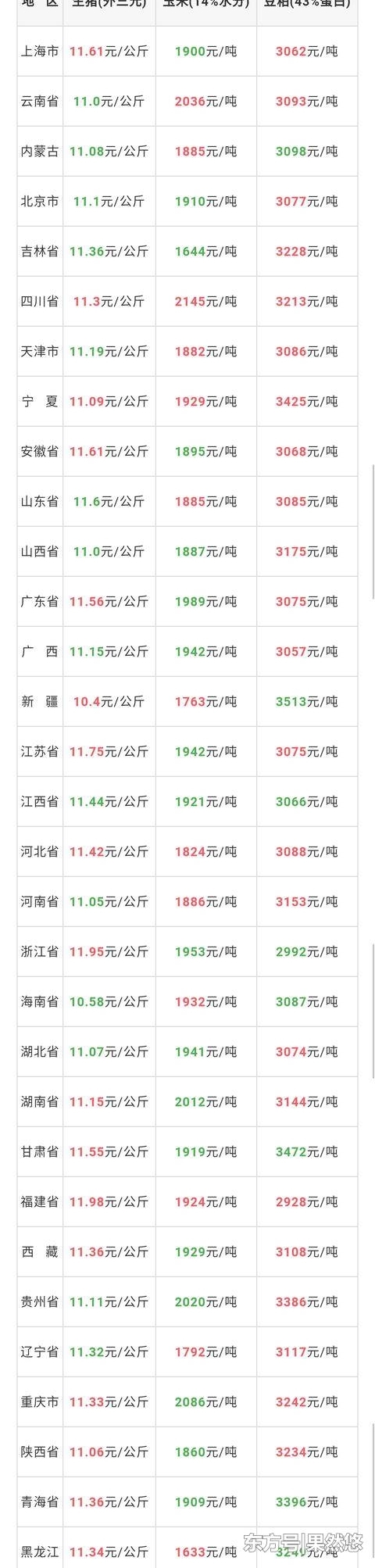 2018.6.8 ������ͼѹ��ʧ�ܣ�����Ҫ�ػ�6��ʱ����