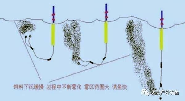 过瘾,夏季鲫鱼应该这样钓,渔获猛增,后悔知道的太晚