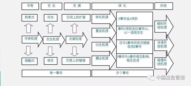 中国应急管理知识体系,你需要知道这些!