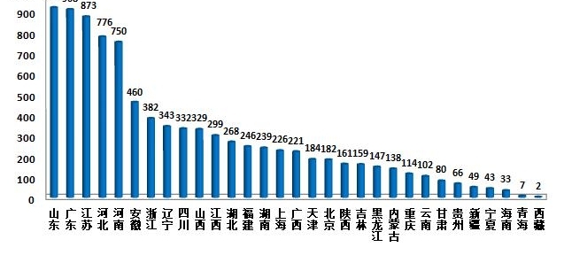 建筑及住宿餐饮娱乐业举报超六成