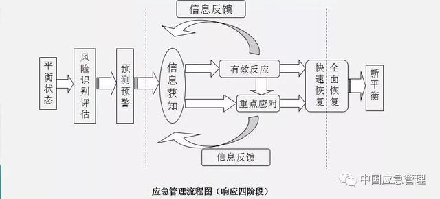 中国应急管理知识体系,你需要知道这些!