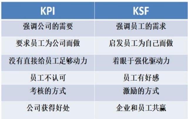 星巴克的员工为什么这么难挖?附公司培训、薪酬激励方案!
