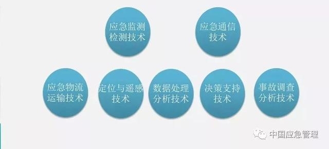 中国应急管理知识体系,你需要知道这些!