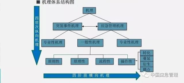 中国应急管理知识体系,你需要知道这些!