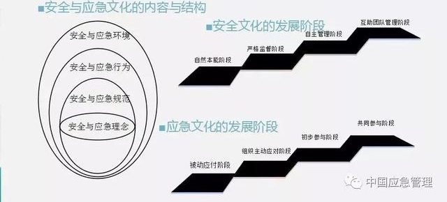 中国应急管理知识体系,你需要知道这些!
