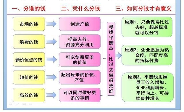 星巴克的员工为什么这么难挖?附公司培训、薪酬激励方案!