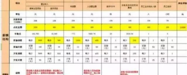 星巴克的员工为什么这么难挖?附公司培训、薪酬激励方案!