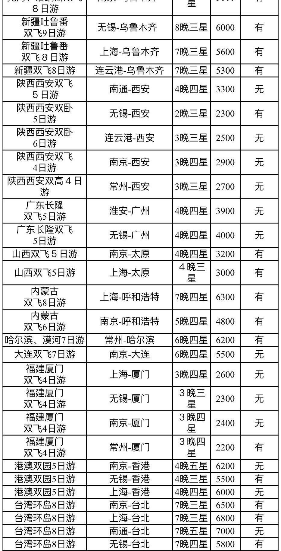 暑假热门线路成本价出炉!你选贵了吗?