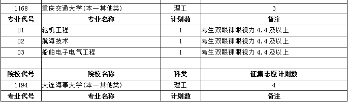 今年高招提前批次征集志愿计划出炉