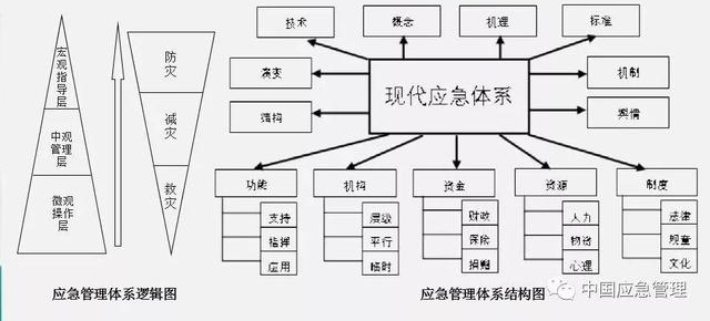 中国应急管理知识体系,你需要知道这些!