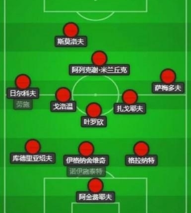 俄罗斯vs克罗地亚比分预测多少谁胜率高?实力分析/战术打法
