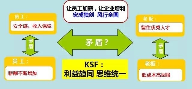 星巴克的员工为什么这么难挖?附公司培训、薪酬激励方案!