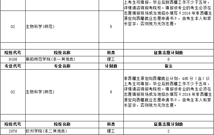 今年高招提前批次征集志愿计划出炉