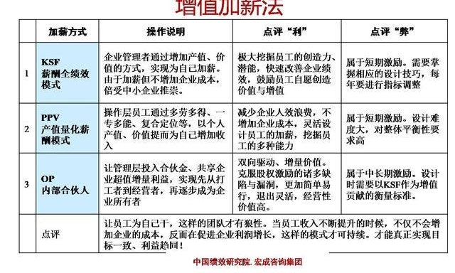 星巴克的员工为什么这么难挖?附公司培训、薪酬激励方案!