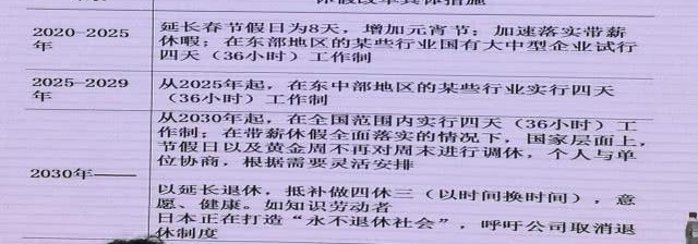 带薪休假都没有落实,四天工作制能落实吗?