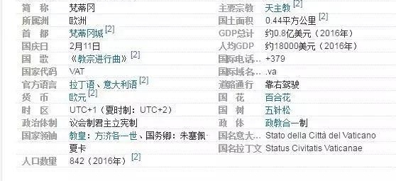 8个你不知道的冷知识!世界上最小的国家不是梵蒂冈