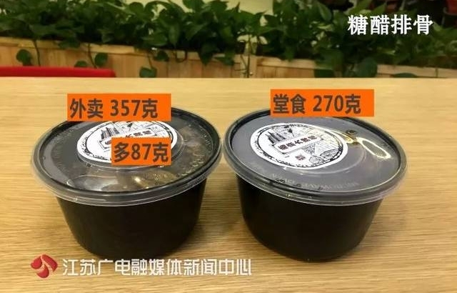 �����ۿ���ô�󣬲���̫���ˣ������ϵ���������ʳ��ˮ�����ɣ�
