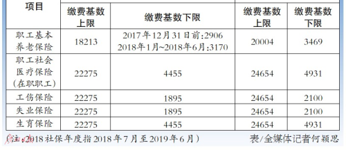 �籣�ѽɷѻ����������е���