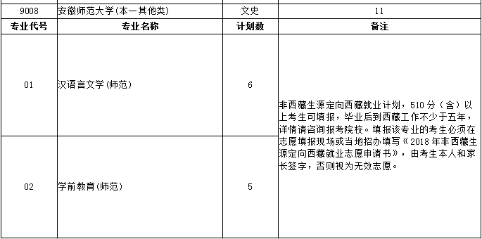 今年高招提前批次征集志愿计划出炉