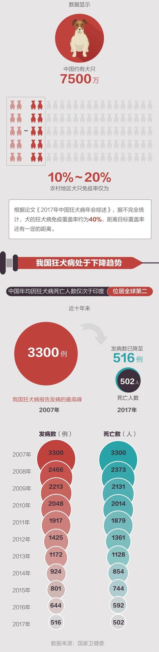 �ձ��˼��������Ȯ���� Ϊɶ60����û��һ����