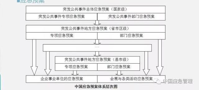 中国应急管理知识体系,你需要知道这些!