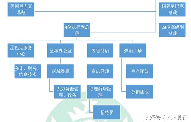 星巴克的员工为什么这么难挖?附公司培训、薪酬激励方案!