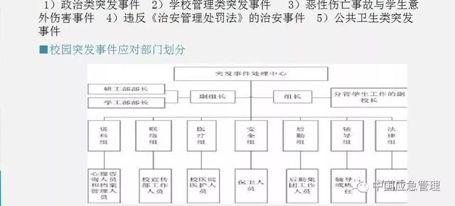 中国应急管理知识体系,你需要知道这些!
