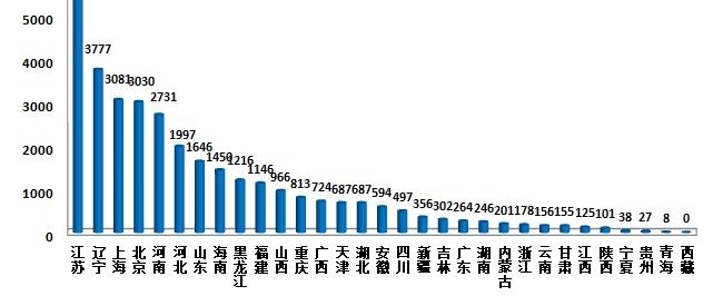 建筑及住宿餐饮娱乐业举报超六成