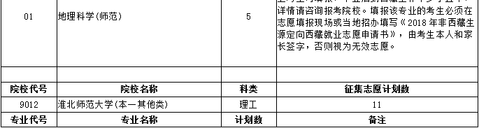 今年高招提前批次征集志愿计划出炉