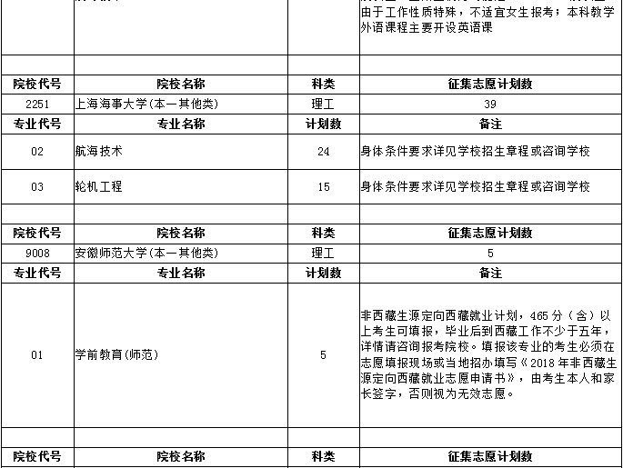 今年高招提前批次征集志愿计划出炉