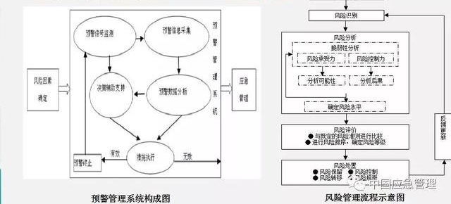 中国应急管理知识体系,你需要知道这些!