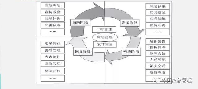 中国应急管理知识体系,你需要知道这些!