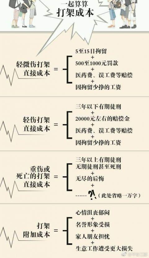 ��ͷ����������Ѫ ���������Ѵ�� Ӯ���������סԺ