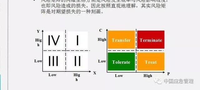 中国应急管理知识体系,你需要知道这些!