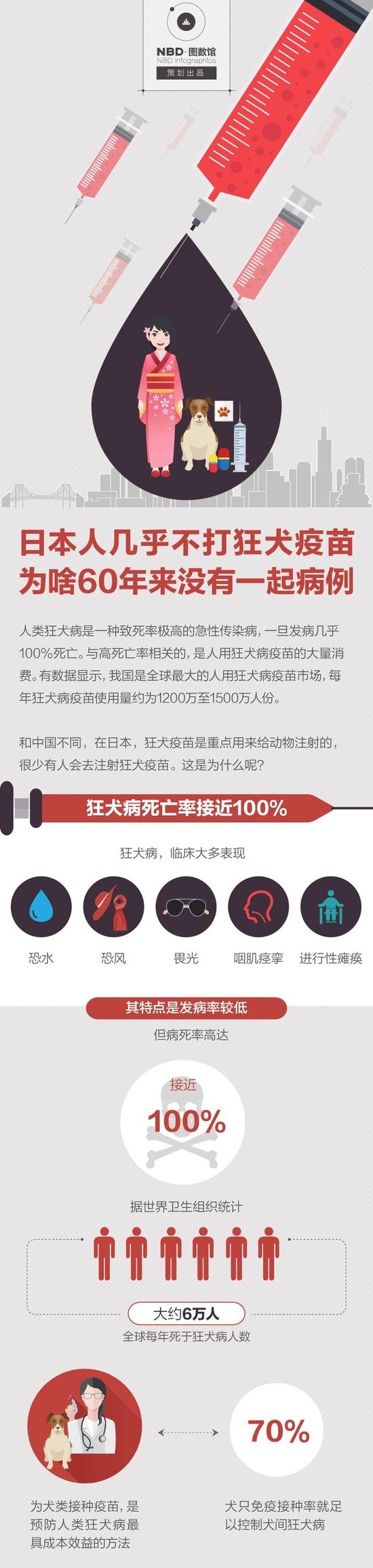 �ձ��˼��������Ȯ���� Ϊɶ60����û��һ����
