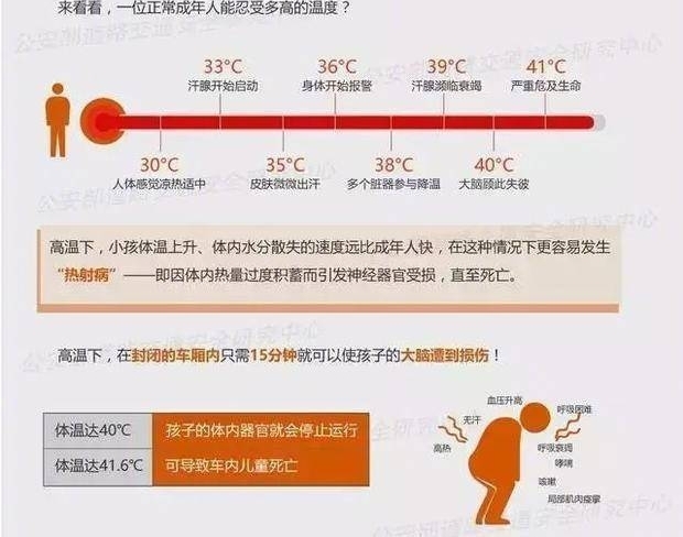 又有孩子在车内被闷死,死前满脸抓痕!