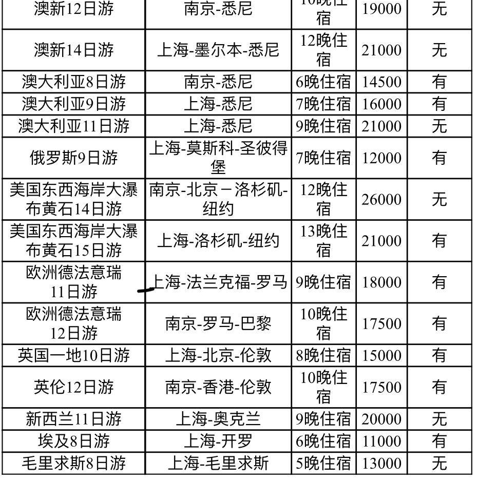 暑假热门线路成本价出炉!你选贵了吗?