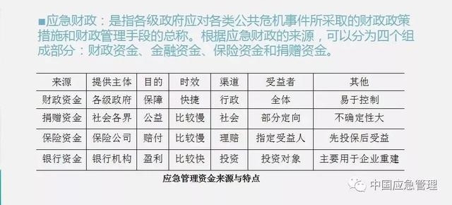 中国应急管理知识体系,你需要知道这些!