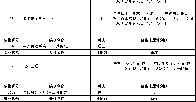 今年高招提前批次征集志愿计划出炉