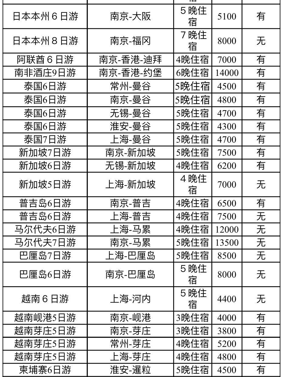 暑假热门线路成本价出炉!你选贵了吗?