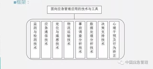 中国应急管理知识体系,你需要知道这些!