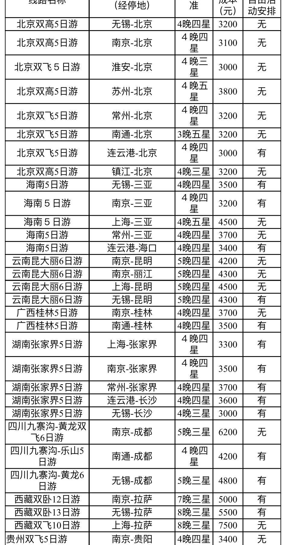 暑假热门线路成本价出炉!你选贵了吗?
