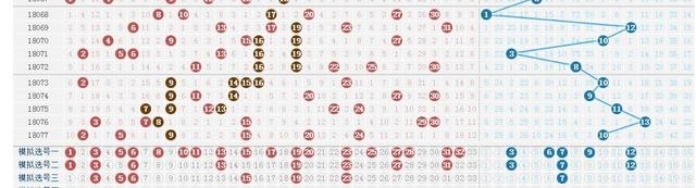 ����˫ɫ��078��18+5��ʽ�Ƽ�����עһע�Ƽ������򿴺�7,12
