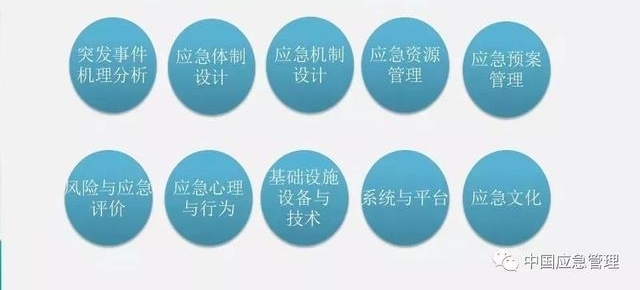 中国应急管理知识体系,你需要知道这些!