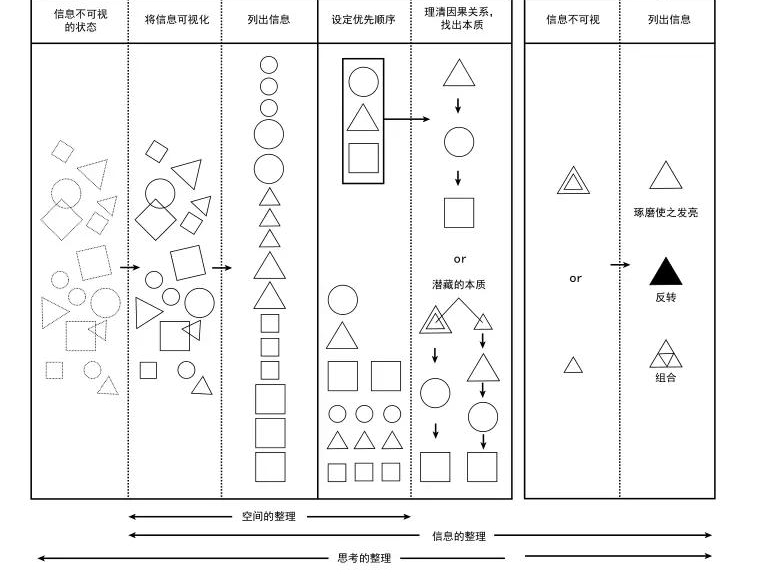 中央美术学院建筑系讲师史洋:剥开建筑“表皮”看空间设计