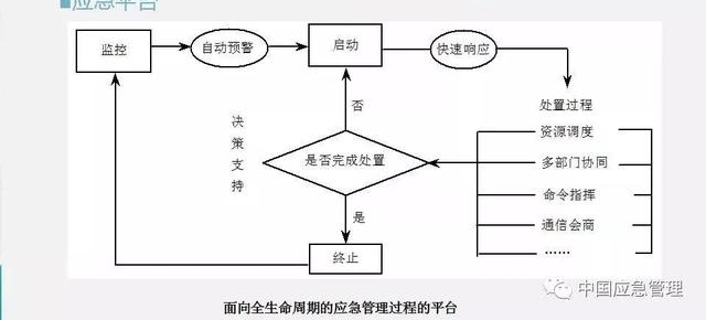 中国应急管理知识体系,你需要知道这些!