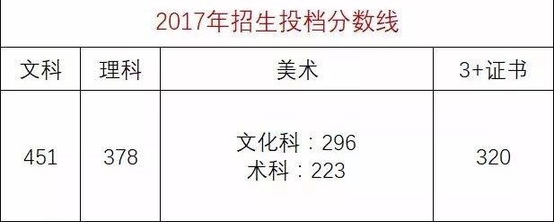 ��ǰ�����㣬�ڹ�����ѧ������һ�����飿