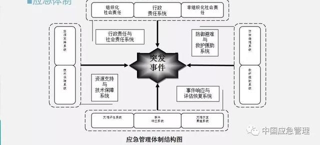 中国应急管理知识体系,你需要知道这些!