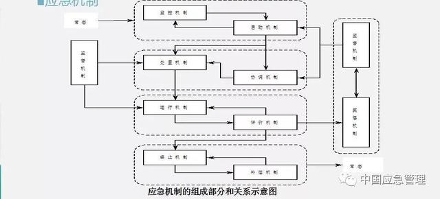 中国应急管理知识体系,你需要知道这些!